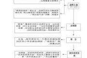 新房交房的程序是怎样的？