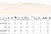 华夏上证50ETF大宗交易折价成交3448.00万股