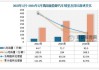 上半年我国新能源汽车销量达494.4万辆，同比增长32%