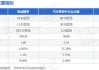 联诚精密(002921.SZ)2023年度拟每10股派1元 6月7日除权除息