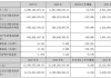 市场竞争加剧 双星新材上半年净利润预计亏损1.65亿元至1.75亿元