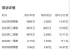 国富弹性市值混合A：净值下跌1.19%，近6个月收益率5.58%同类排名531|3475