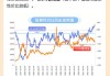 8月5日日经225指数开盘下跌1.84%，韩国Kospi指数下跌2.42%