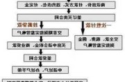 夫妻离婚后房产过户的流程?