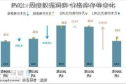 PVC：周度数据洞察 价格库存等变化