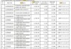 正利控股发布年度业绩 年内利润1069.3万港元同比减少7.5%