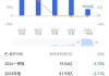 东方财富上周五再遭“空袭”带路券商板块