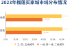 2024快手榴莲数据报告：7亿老铁成为榴莲消费增长新动能