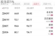 纳指高开0.4% 阿里巴巴、拼多多等中概股涨超5%