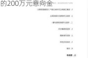 双飞集团：终止股权收购意向书 对方将退还公司此前支付的200万元意向金