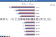 乘联会：6月仍是乘用车销量走势较好的月份