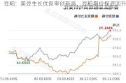 豆粕：美豆生长优良率创新高，豆粕期价探底回升