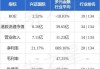 兴证国际附属出售本金额为620万美元的票据