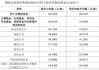 财通证券保荐民生健康IPO项目质量评级C级 发行市盈率高于行业均值117.02%募资8.91亿元 排队周期较长