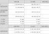 新兴装备：2024年上半年净利润同比增长47.19%