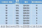 美团-W(03690)7月16日斥资5亿港元回购424.8万股