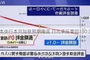 日本央行本月加息预期降温 日元承压重回150上方