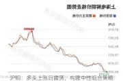 沪铜：多头上涨后震荡，构建中性组合策略