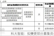 科大智能：拟变更部分募集资金用途