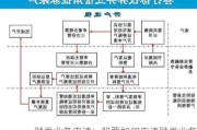 融券业务申请：股票如何申请融券业务