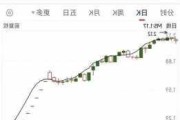 ST三圣录得15天10板