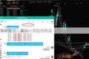 重磅提示！最后一次加仓机会