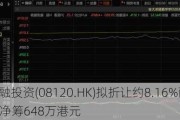 国农金融投资(08120.HK)拟折让约8.16%配售最多1.5亿股 净筹648万港元