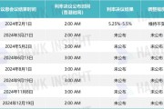 邦达亚洲:美联储降息预期进一步降温 黄金小幅收跌