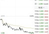 盛业(06069.HK)5月29日耗资41.7万港元回购9.65万股