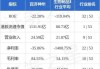 野村：维持信达生物“买入”评级 目标价升至55.87港元