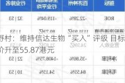 野村：维持信达生物“买入”评级 目标价升至55.87港元