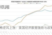 沪铝价格逆风上涨：美国经济数据强劲与政策推动需求增长