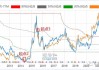 富荣沪深 300 增强 A：近五年超额收益率达 111.71%