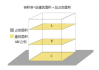 建筑面积什么意思