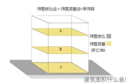 建筑面积什么意思