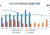 棉花进口高于预期：2023 年 9 月-2024 年 4 月累计达 248 万吨