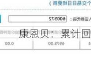 康恩贝：累计回购约6357.9万股