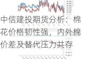 中信建投期货分析：棉花价格韧性强，内外棉价差及替代压力共存