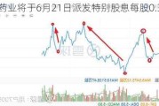 康臣药业将于6月21日派发特别股息每股0.3港元