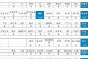 雷克萨斯ct200h方向盘尺寸有多大？