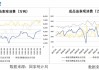 美国EIA战略石油储备库存创新高：商业原油进口量激增，汽油和精炼油库存增幅显著