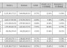 康龙化成：新签订单增长20%，预计2024年实现正现金流