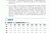 LME 有色金属库存日报：铜库存增加 3250 吨