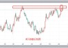 美元指数 DXY：短线走低近 20 点 104 失守