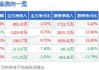 隆利科技(300752.SZ)：截至2024年6月20日，公司的股东人数为16112