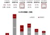 乘联会：5月新能源车国内零售渗透率47%，同比提升14个百分点