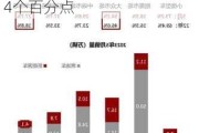 乘联会：5月新能源车国内零售渗透率47%，同比提升14个百分点