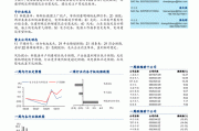 电力设备及新能源周报：电***资建设提速 5月光伏装机高增