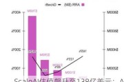 ScaleAI估值飙升至138亿美元：AI数据平台获10亿美元融资支持