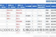 盈建科(300935.SZ)：拟推2024年限制性股票激励计划